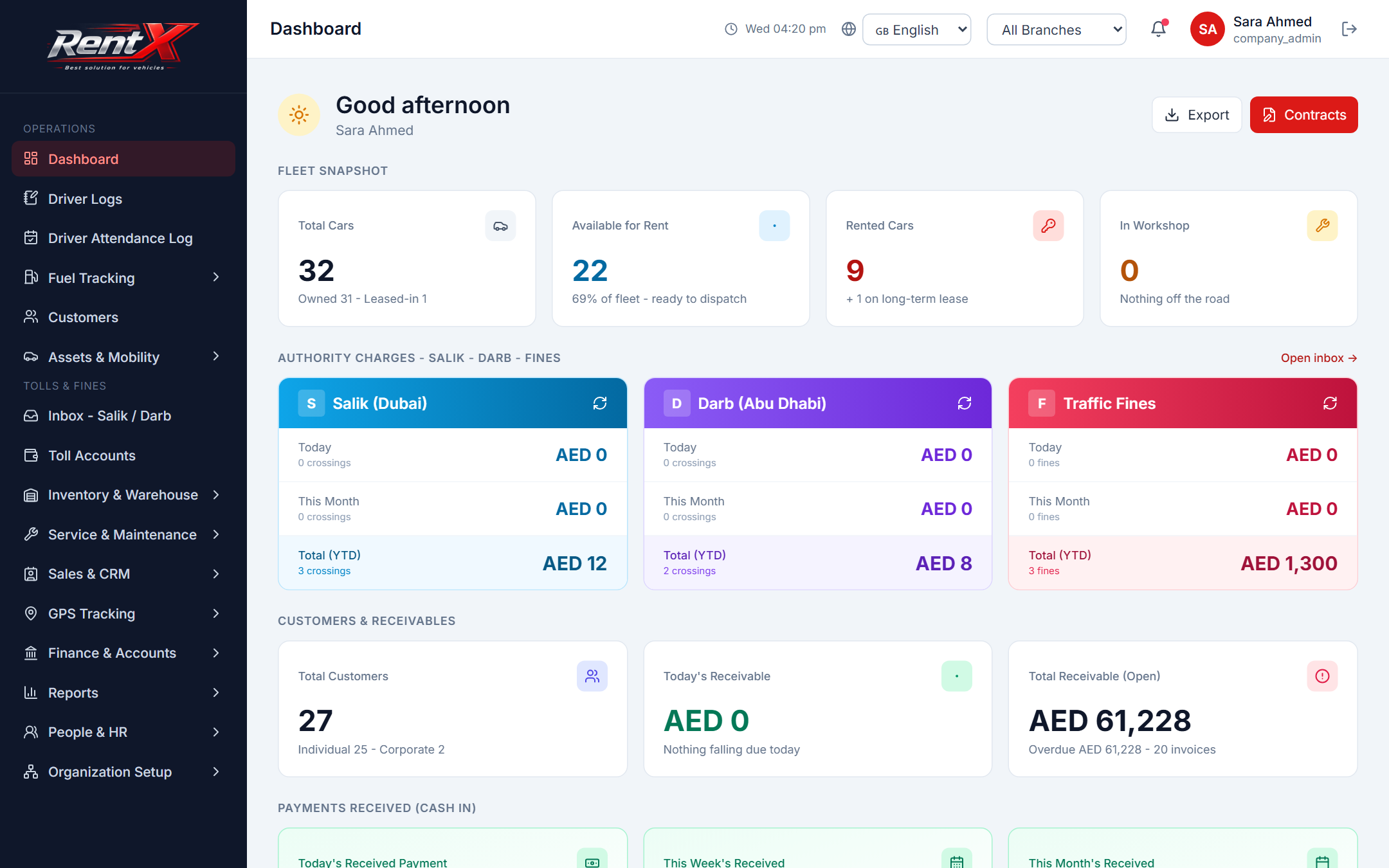 RentX dashboard — fleet, contracts and toll/fine overview
